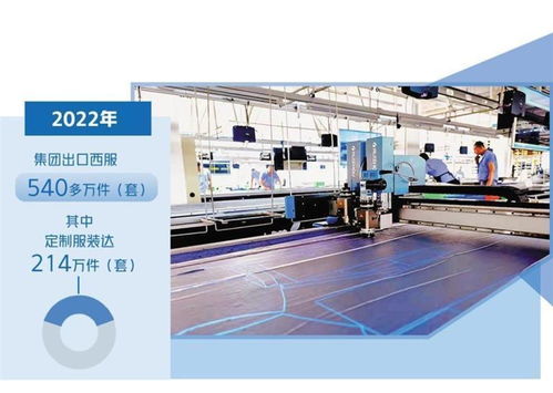 大杨集团智能工厂 三天交付定制服装的设计革新之路